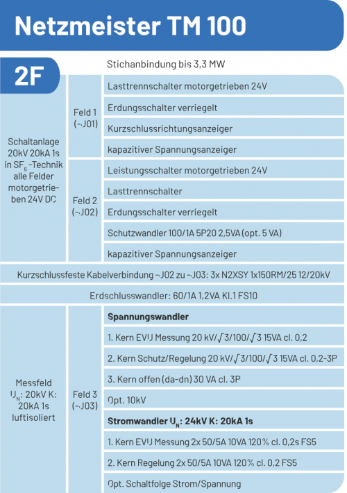 Netzmeister_100-2F