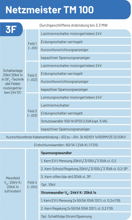 Netzmeister_100-3F