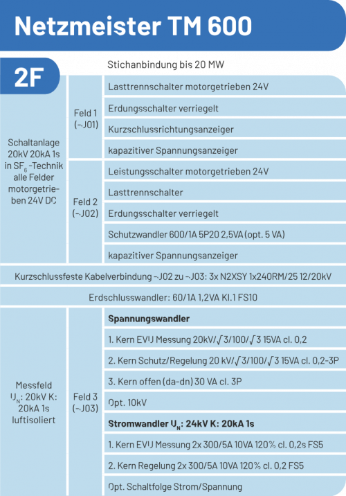 Netzmeister_600-2F